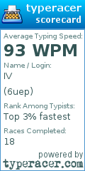 Scorecard for user 6uep