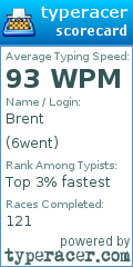 Scorecard for user 6went