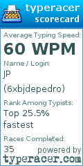 Scorecard for user 6xbjdepedro