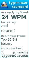 Scorecard for user 704801