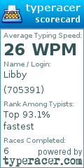Scorecard for user 705391