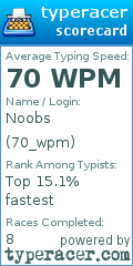 Scorecard for user 70_wpm