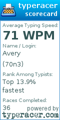 Scorecard for user 70n3