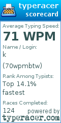 Scorecard for user 70wpmbtw