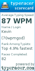 Scorecard for user 70wpmgod