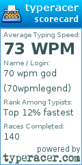 Scorecard for user 70wpmlegend