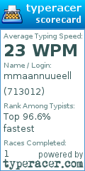 Scorecard for user 713012