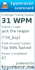 Scorecard for user 734_boy