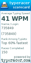 Scorecard for user 735849