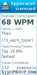 Scorecard for user 73_wpm_typer