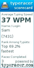 Scorecard for user 7431