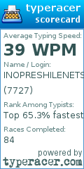 Scorecard for user 7727