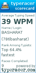 Scorecard for user 786basharat