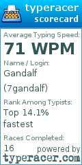 Scorecard for user 7gandalf