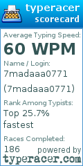Scorecard for user 7madaaa0771