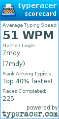 Scorecard for user 7mdy