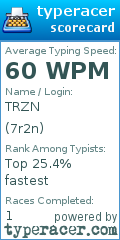 Scorecard for user 7r2n