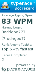 Scorecard for user 7rodrigod7