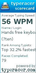 Scorecard for user 7ten