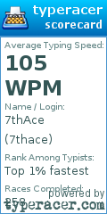 Scorecard for user 7thace