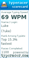 Scorecard for user 7uke