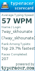 Scorecard for user 7way_skhounate