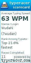 Scorecard for user 7wudan