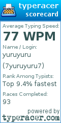 Scorecard for user 7yuruyuru7