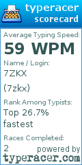 Scorecard for user 7zkx