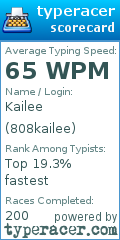 Scorecard for user 808kailee