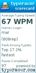 Scorecard for user 808rep