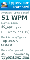 Scorecard for user 80_wpm_goal12