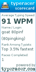 Scorecard for user 80pingking