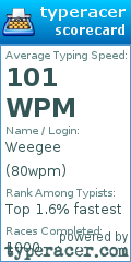 Scorecard for user 80wpm