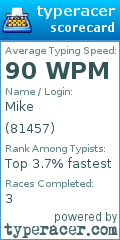 Scorecard for user 81457