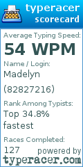 Scorecard for user 82827216