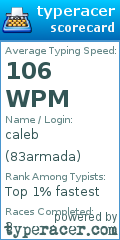 Scorecard for user 83armada