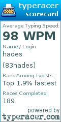 Scorecard for user 83hades
