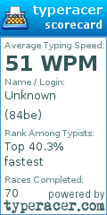 Scorecard for user 84be