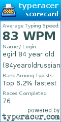 Scorecard for user 84yearoldrussianegirl