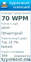Scorecard for user 85wpmgoal