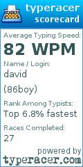 Scorecard for user 86boy