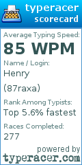 Scorecard for user 87raxa