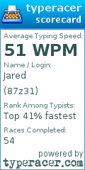 Scorecard for user 87z31