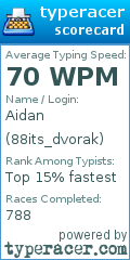 Scorecard for user 88its_dvorak