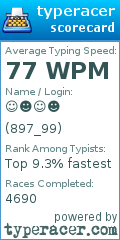 Scorecard for user 897_99