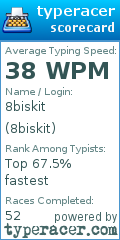 Scorecard for user 8biskit