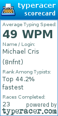 Scorecard for user 8nfnt