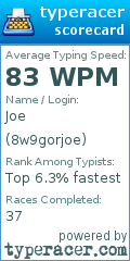 Scorecard for user 8w9gorjoe