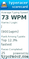 Scorecard for user 9001wpm